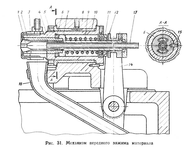 Механізм переднього затиску фасонно-відрізного автомата 1106